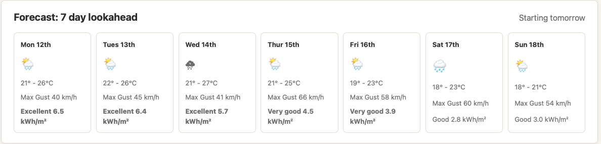 Seven daily forecast cards in NomadWeather showing weather icons, temperatures, maximum gusts and solar ratings